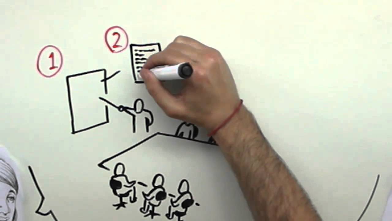 Lições Aprendidas (Lessons Learned - português)