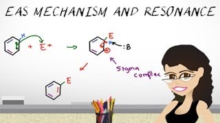 EAS Mechanism and Sigma Complex Resonance by Leah4sci