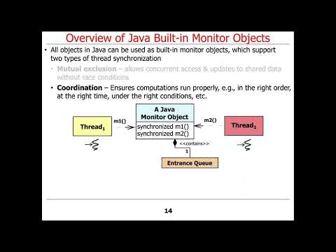 Introduction to Java Monitor Objects