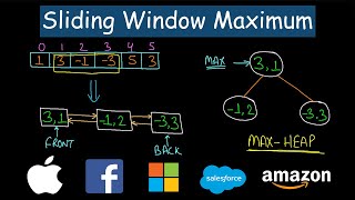 Sliding Window Maximum | Leetcode #239
