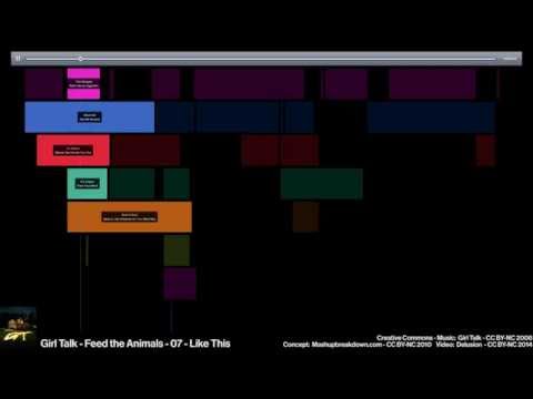 Girl Talk   Feed the Animals   Mashupbreakdown