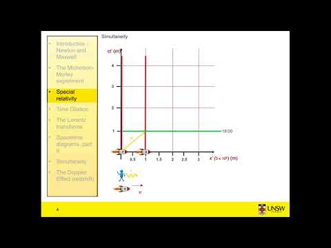 Special Relativity 4a - Simultaneity