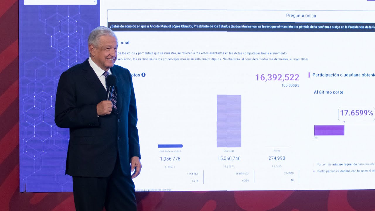 Mañanera de AMLO del 11 de abril de 2022