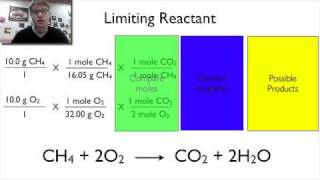 Limiting Reactants and Percent Yield