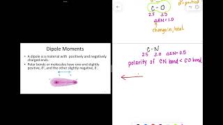 Solubility Experiment Prelab Lecture - part 1 - polarity and intermolecular forces