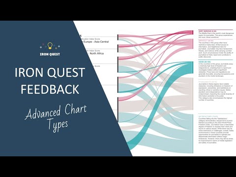 Iron Quest Feedback - Advanced Chart Types