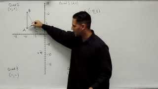 Rotating Objects 90 Degrees Around The Origin