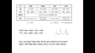 3-1-7-2 생분해성 플라스틱 (2)