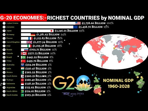 Largest economies of G-20 group|Nominal GDP|1960-2028