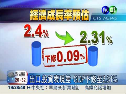 GDP慘兮兮! 二度下修至2.31%
