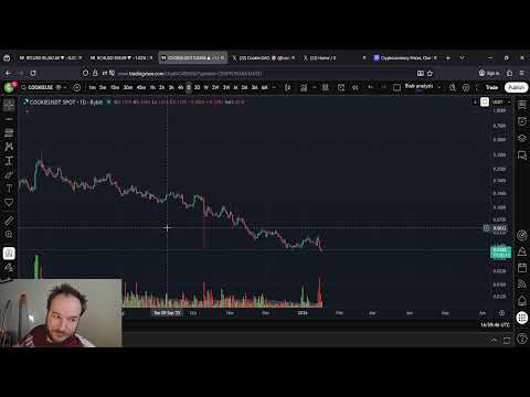 COOKIE DAO Is DUMPING!!!! No More Snaps????? Are We Boned????