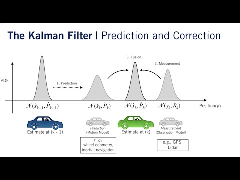 Kalman Filter - Part 1