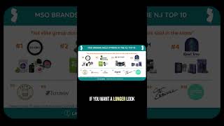 New Jersey Top 10 cannabis brands