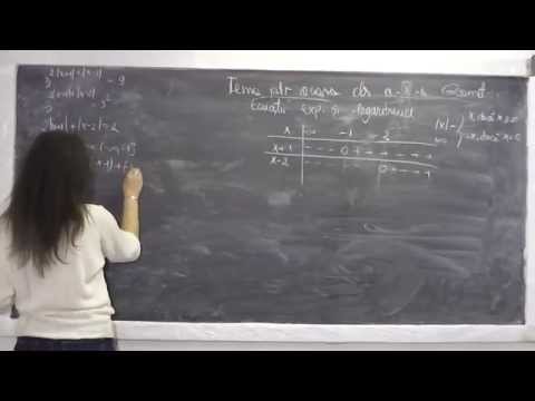 Lesson 512 - Exponential and Logarithmic Equations - Math Homework - Grade 10