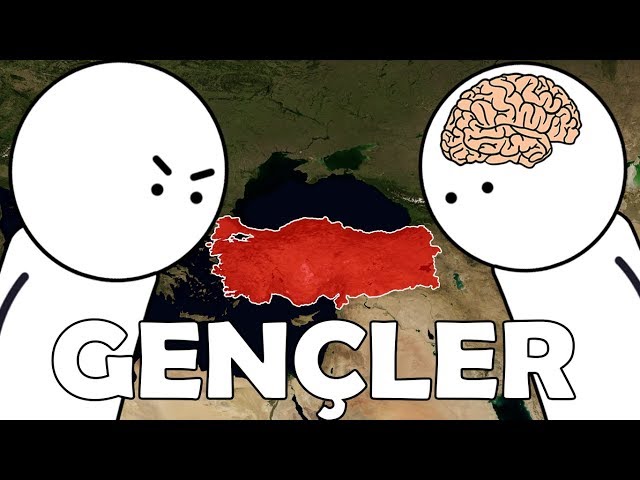 Video Pronunciation of Gençler in Turkish