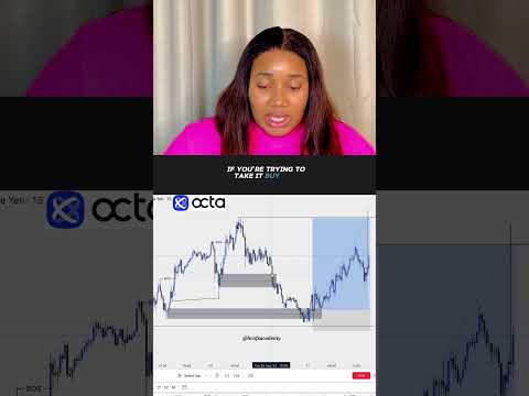 Avoid taking entries from liquidity zones. #forex #learnforextradingstrategies