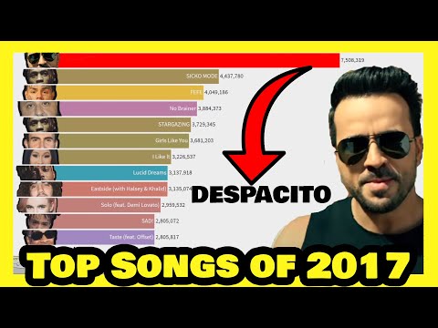 Most Streamed Songs of 2017