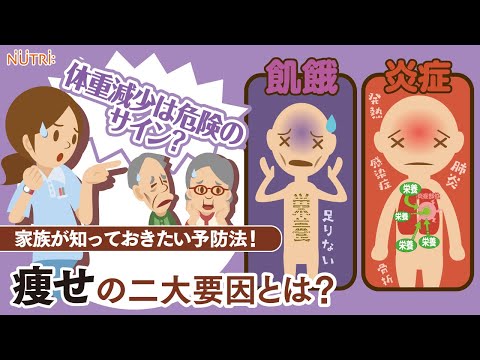 栄養学科 ≪本編≫「栄養不足で痩せたら大変！！～家族が知っておきたい痩せ予防～」