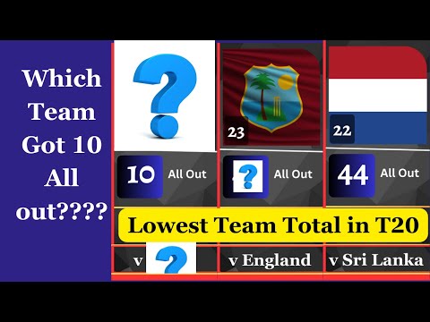 Lowest Team Totals in T20 | Lowest Innings Total in T20 | Teams With Lowest Score all out in T20