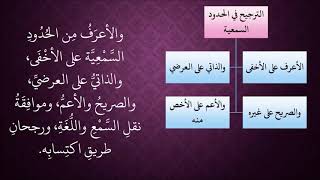 الدرس 421   الترجيح في الحدود image