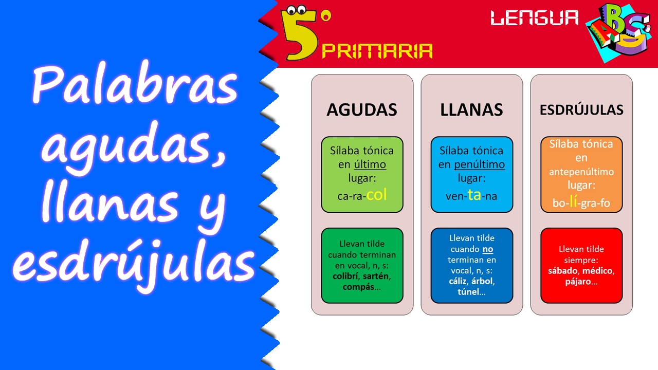 Palabras agudas, llanas y esdrújulas. Lengua, 5º Primaria