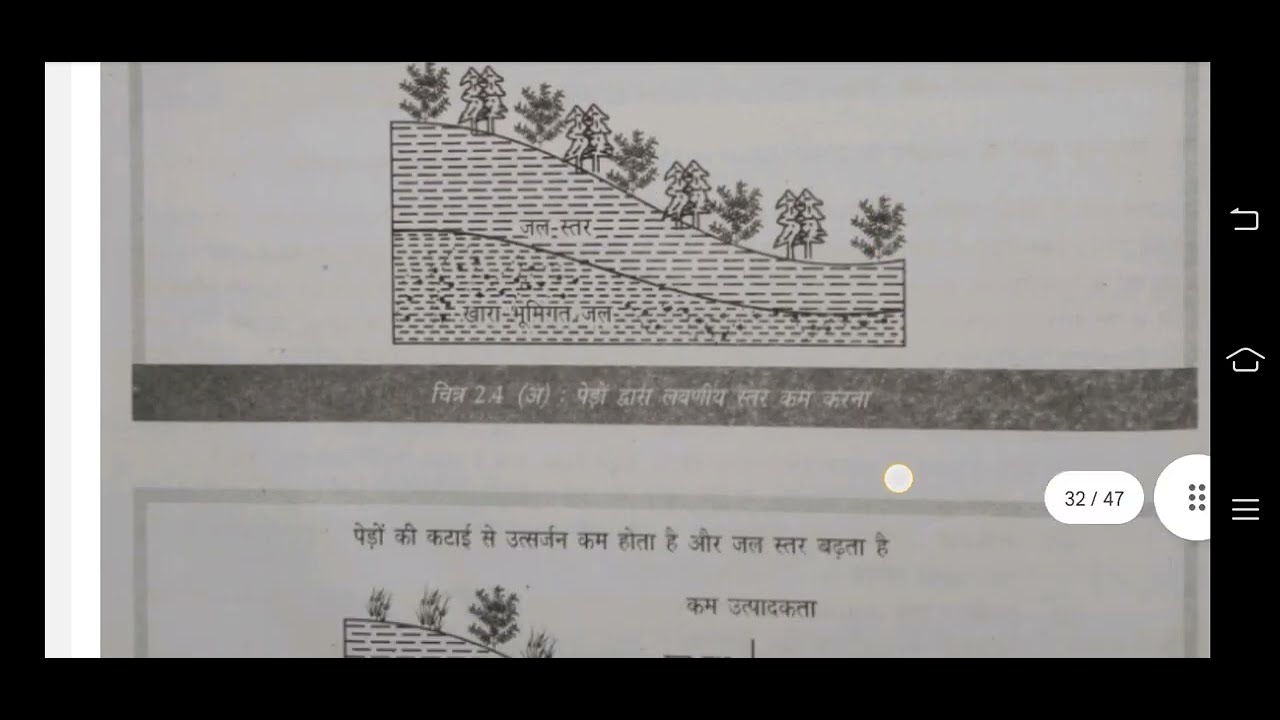 ch 2 part 2 EVS (PDF IN DESCRIPTION)