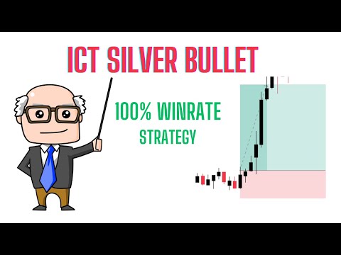 ICT Silver Bullet EXPLAINED (HIGH WIN RATE)