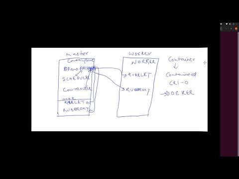Kubernetes Architecture & Cluster Setup