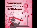 Rep Wheatley Invites You To Participate In National Black HIV AIDS Awareness Day