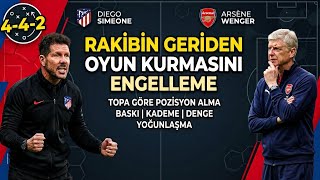 Futbolda Geriden Oyun Kurmayı Engelleme Nasıl Yapılır? #futbol #futboltaktikleri