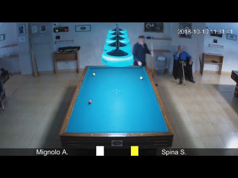 Mignolo A. vs Spina S.