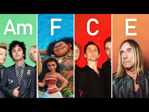 Songs that use the Harmonic Minor Axis progression