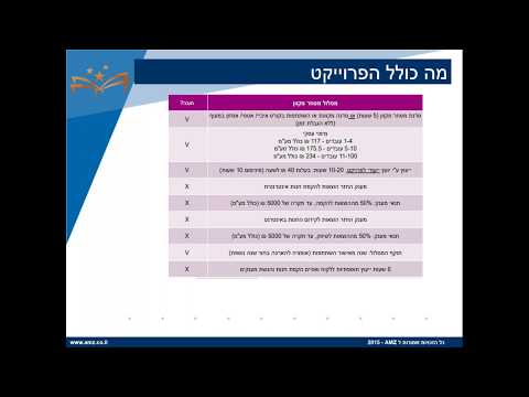 , title : 'ישראל דיגיטלית - מענק משרד הכלכלה לעסק באמזון 10000 ש"ח 2019'