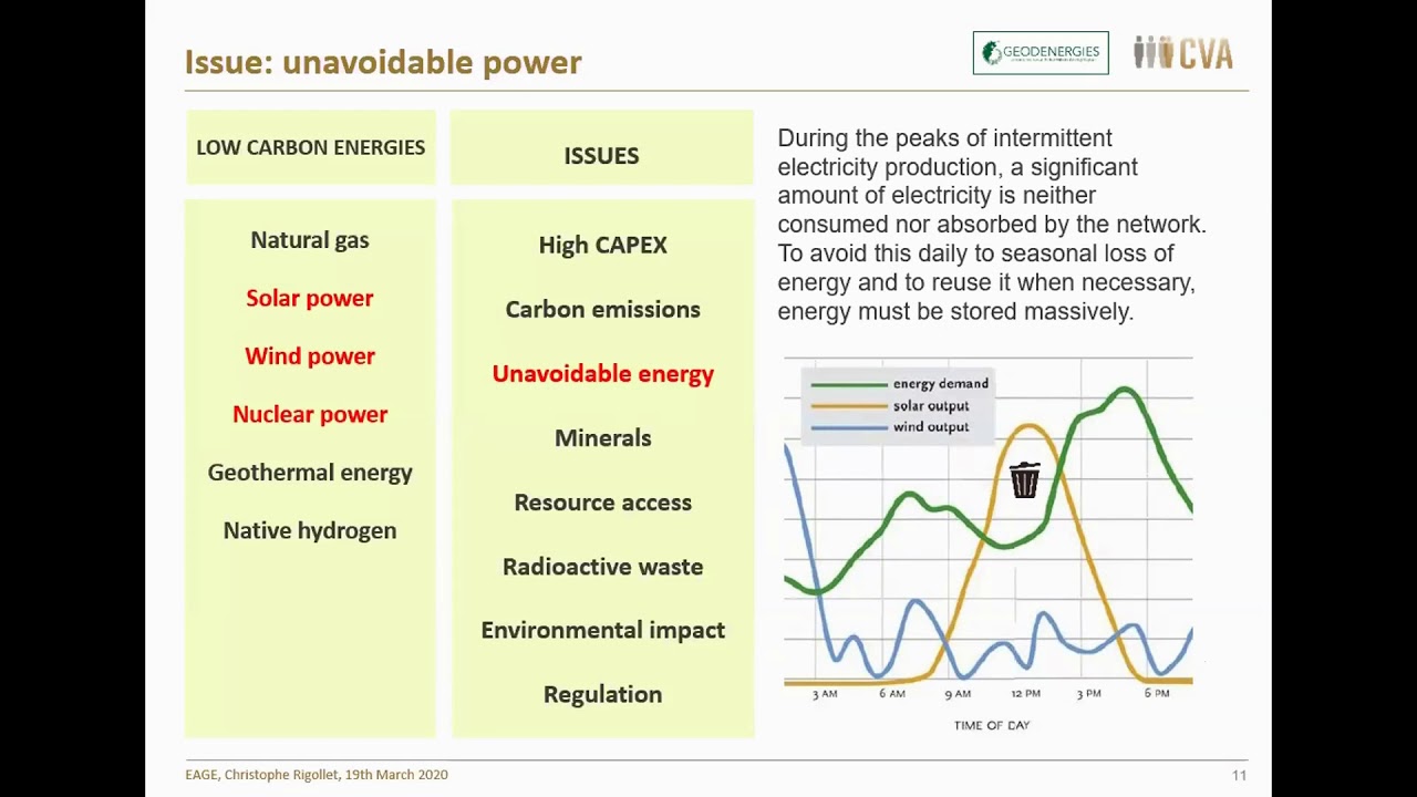 LC Paris: Decarbonization and Energy Transition - Christophe Rigollet