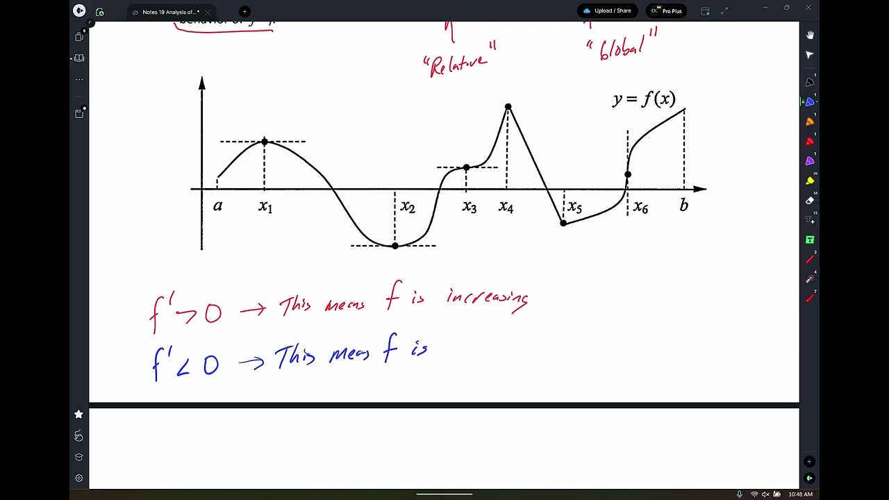 C Notes 19 Analysis of Functions Part 1