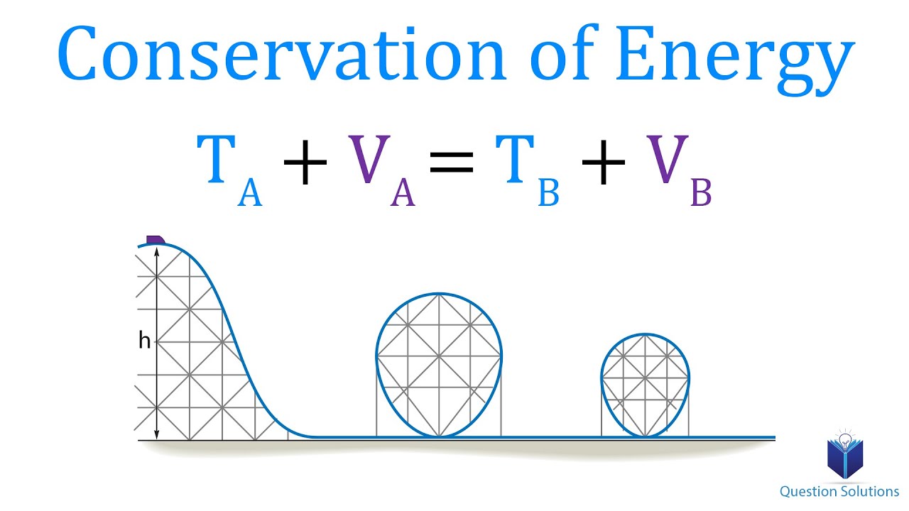 Conservation of Energy (Learn to solve any problem)