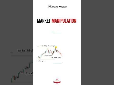 How to Know the Market manipulation in trading 📈 #tradingcoastal