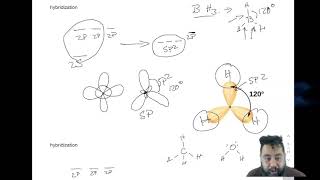 Ch. 5.2b More hybrid orbitals