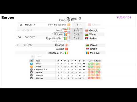 Fifa world cup qualifiers 2018. Results, standings and schedule. Europe D,G,I