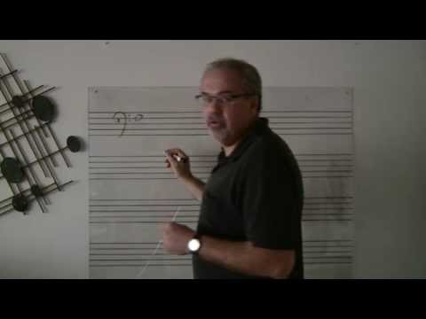 - The Players School of Music- Music in a Minute Video 5