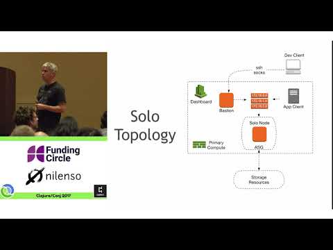 Image thumbnail for talk Datomic Made Easy Datomic in the Cloud