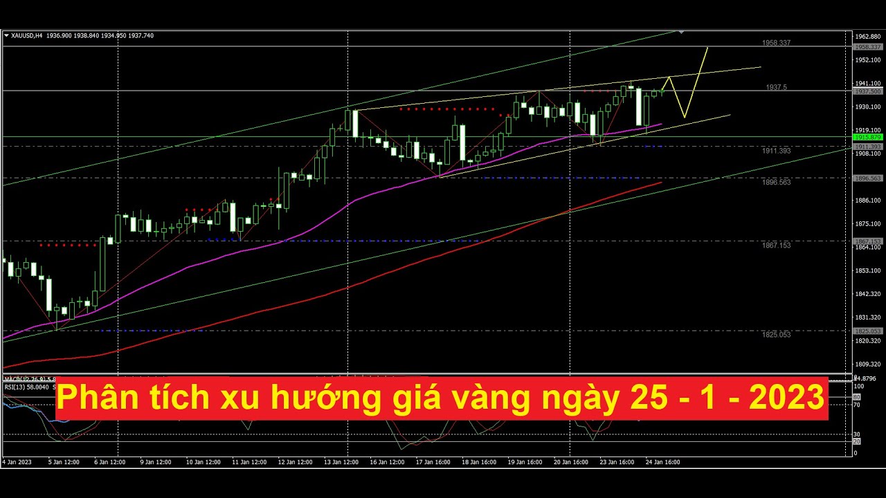 Video phân tích xu hướng giá vàng ngày 25 - 1 - 2023