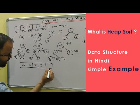 What is Sorting and its types in Data structure in hindi
