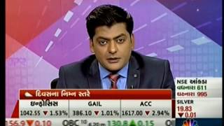 CNBC Bajar Stocks This Week, 23 Sept 2016 – Mr. Ruchit Jain, Angel One