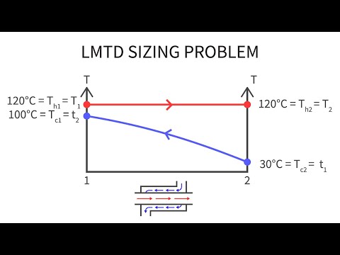 Heat Transfer L32 p3 - LMTD Sizing Problem