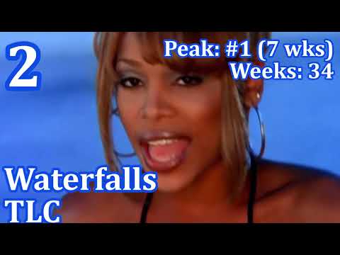 Top 100 Songs of 1995 - Billboard Year End