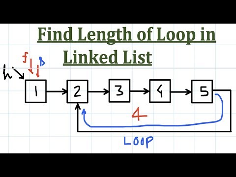 Learn Find Length of Loop in Linked List | C - Mind Luster