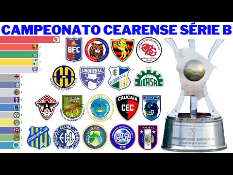Campeões do Campeonato Cearense - Série B (1966 - 2021)
