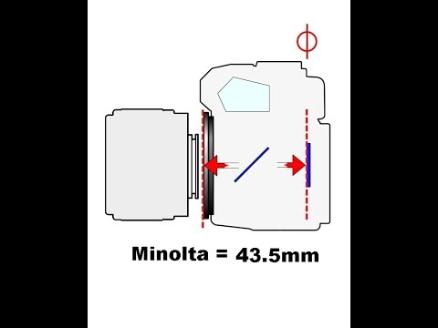 Converting Minolta / Rokkor PF lenses to Canon EOS -EF mount