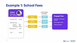Engage - Finance Overview